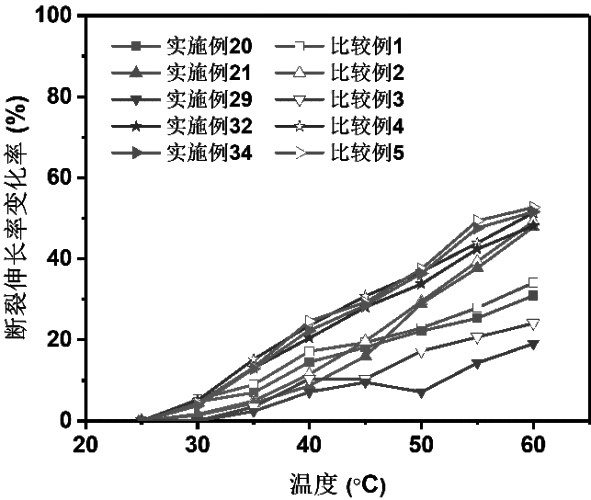 Epoxidized soybean oil modified collagen fiber as well as preparation method and application thereof