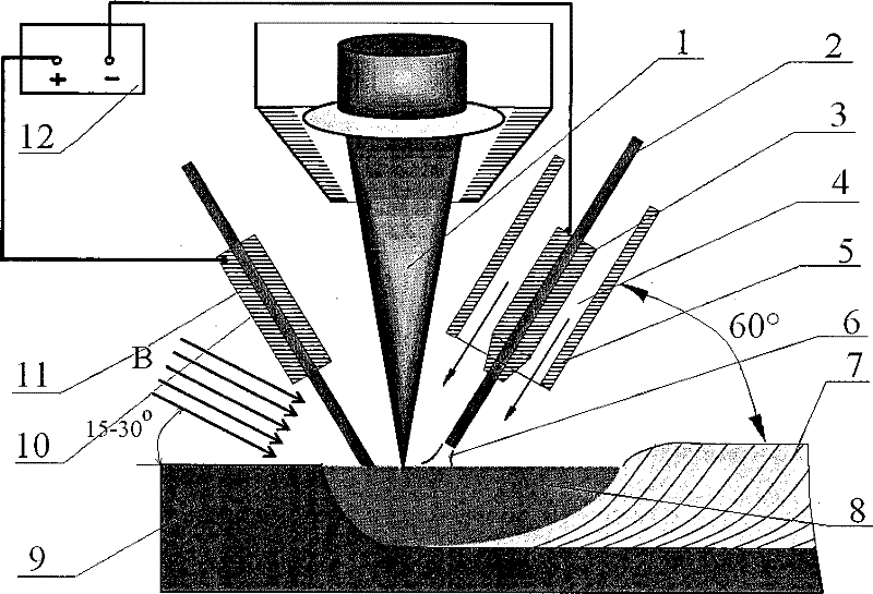 Electromagnetic current coupling field assisted hybrid melting-brazing method for laser-TIG arc and equipment