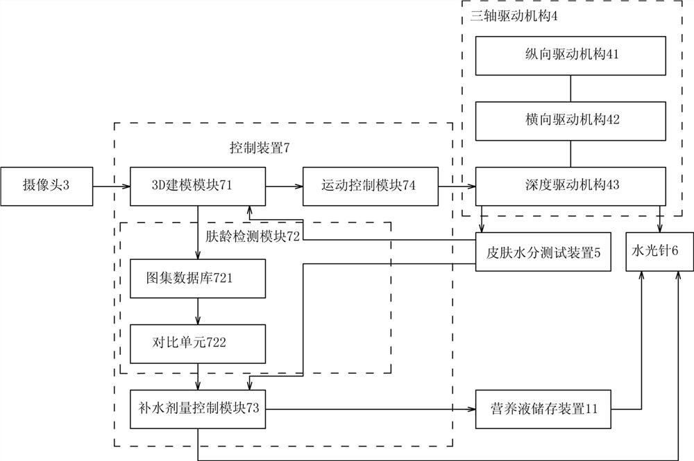 A method and instrument for fully automatic facial water replenishment control