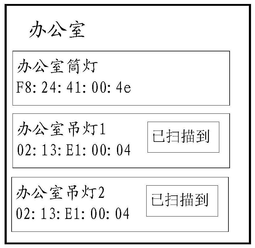 Equipment network access method based on Bluetooth Mesh network and device thereof and storage medium