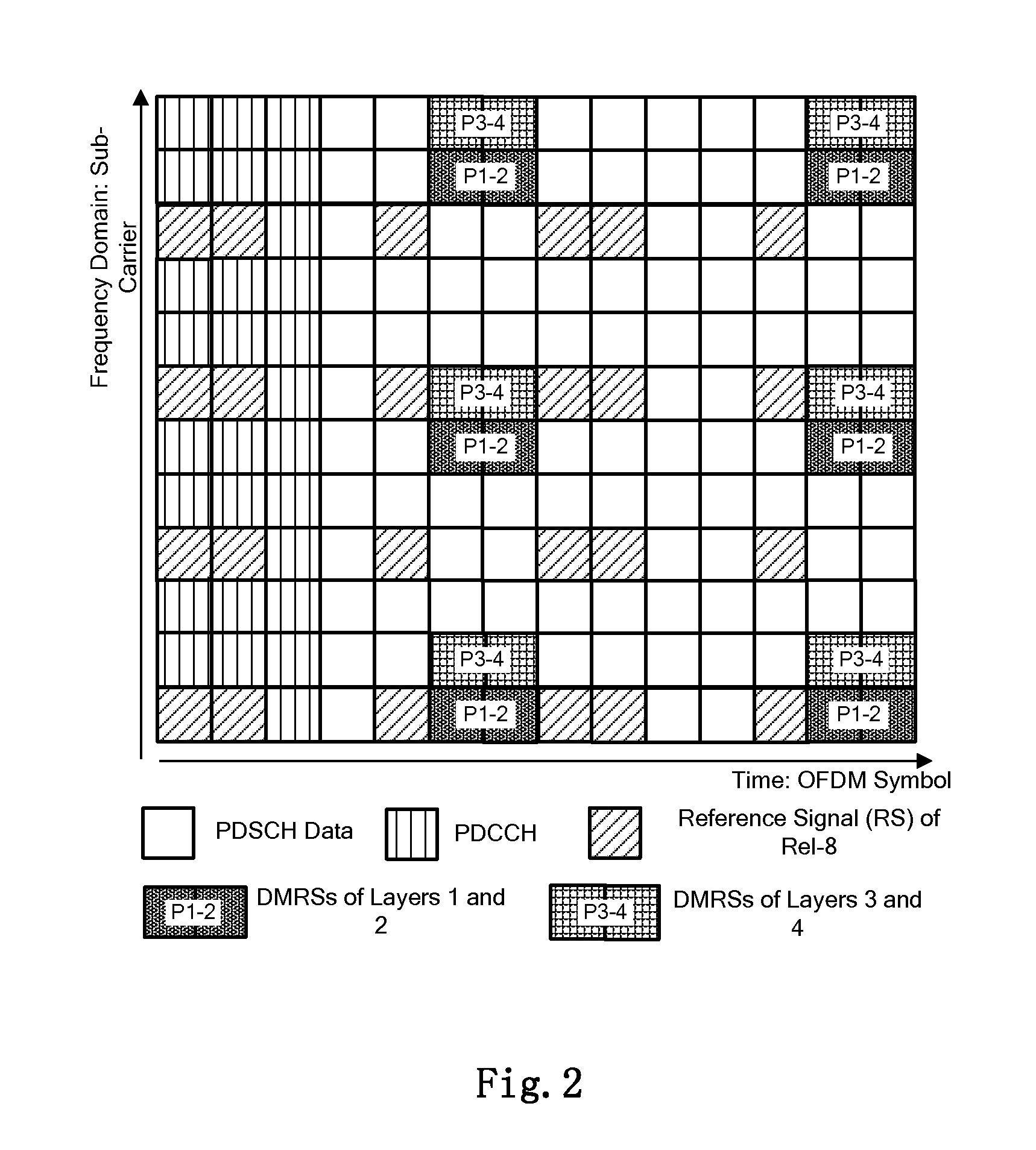 Method and apparatus for conveying downlink scheduling signaling