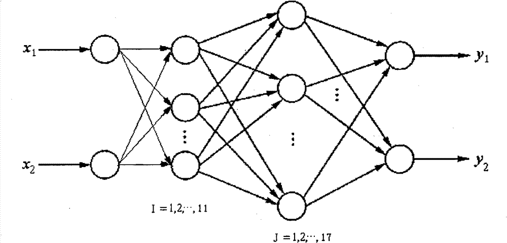 Phase advance capability modeling method of synchronous generator based on forward propagation NN (Neural Network)