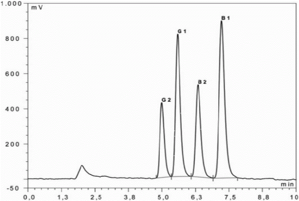 Method for simultaneous SMART column on-line purification and HPLC/UVE fluorescent detection of four aflatoxins in peanut product