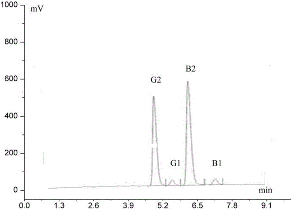 Method for simultaneous SMART column on-line purification and HPLC/UVE fluorescent detection of four aflatoxins in peanut product