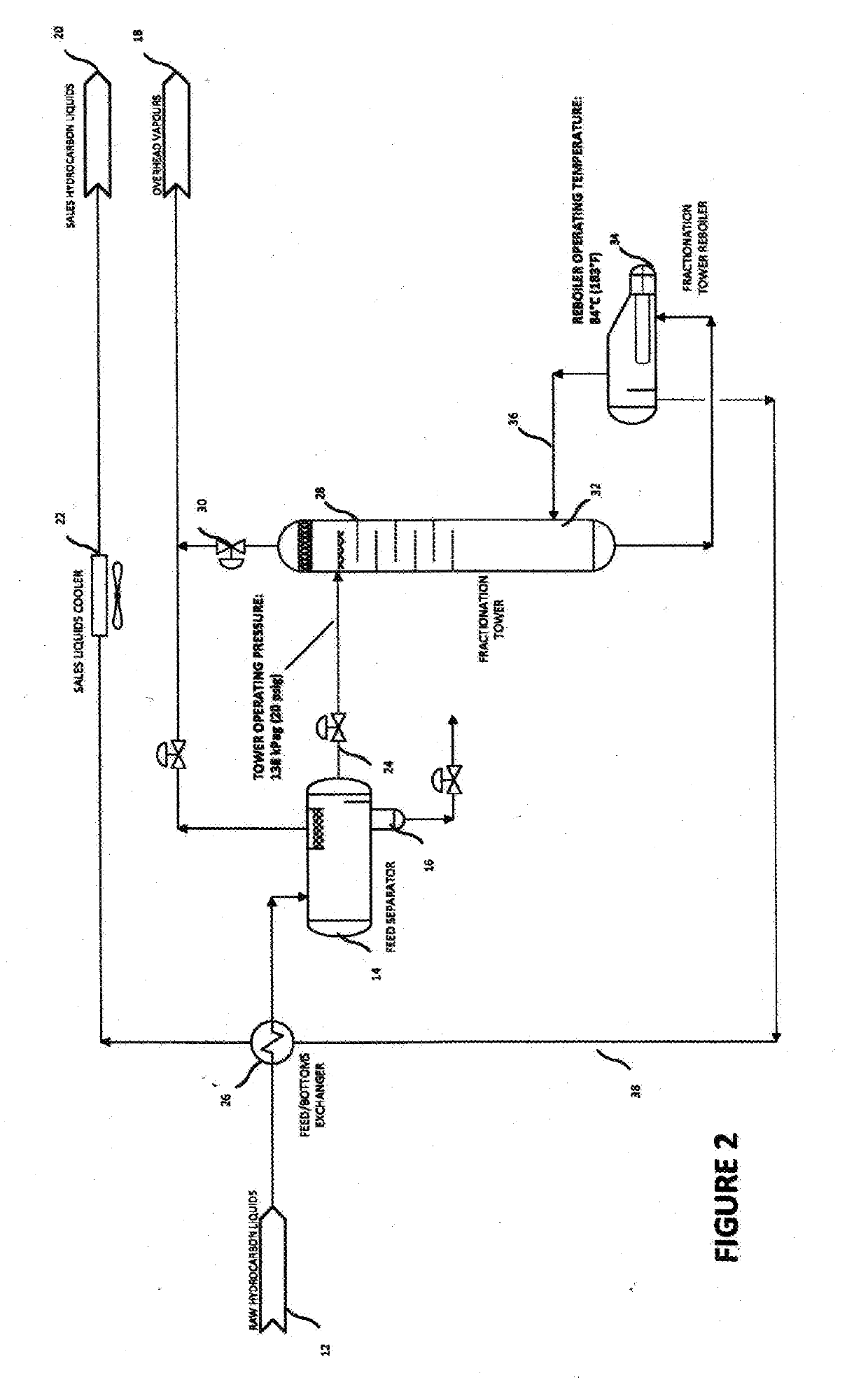 Contaminant removal method for fractionating  columns