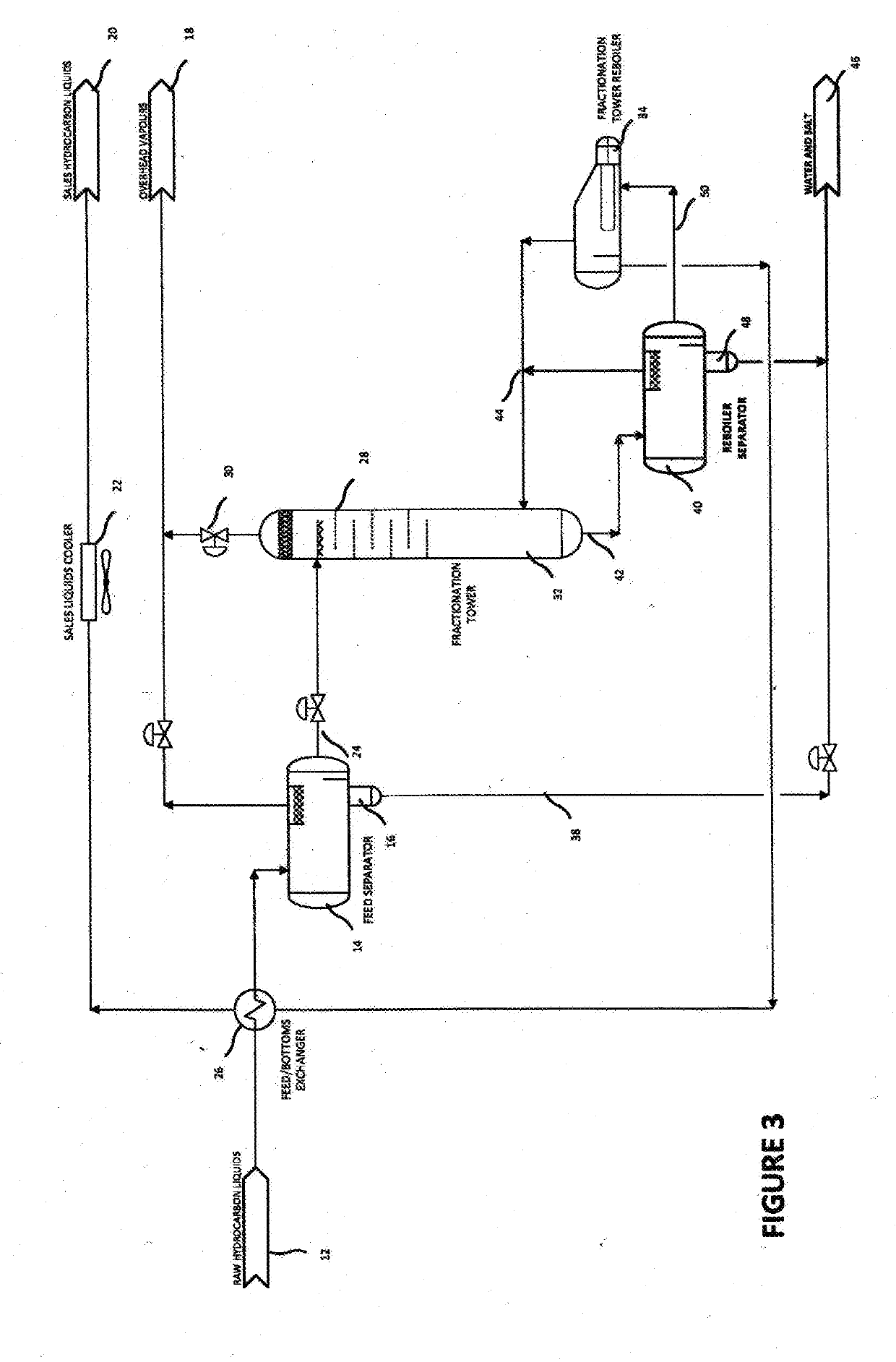 Contaminant removal method for fractionating  columns