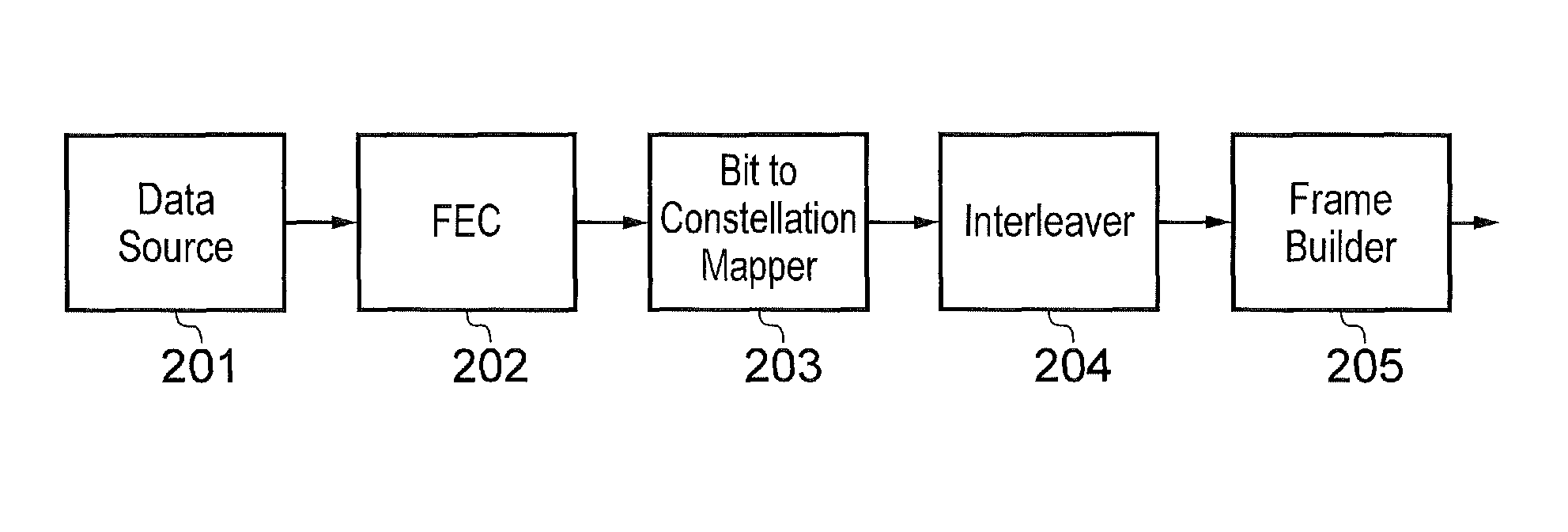 Convolutional interleaver having a plurality of delay portions