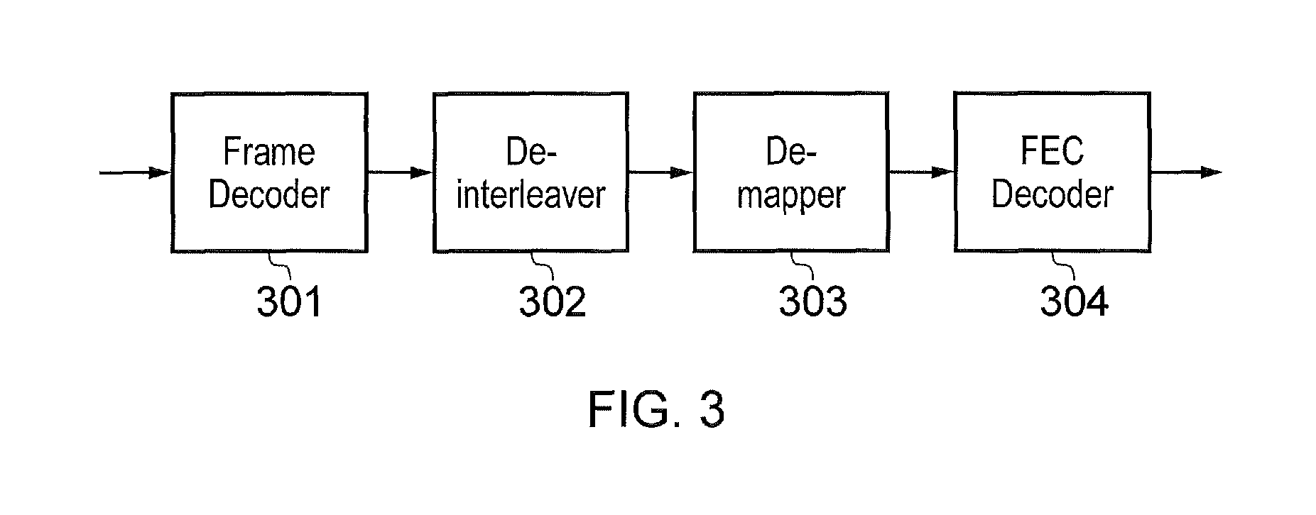 Convolutional interleaver having a plurality of delay portions