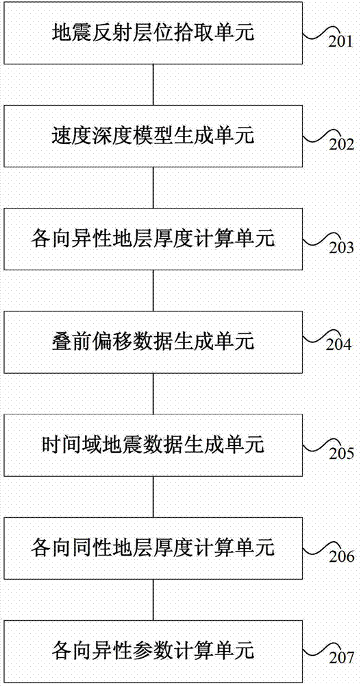 Method and system for calculating VTI (Velocity Time Integral) anisotropic parameter by utilizing well seismic calibration