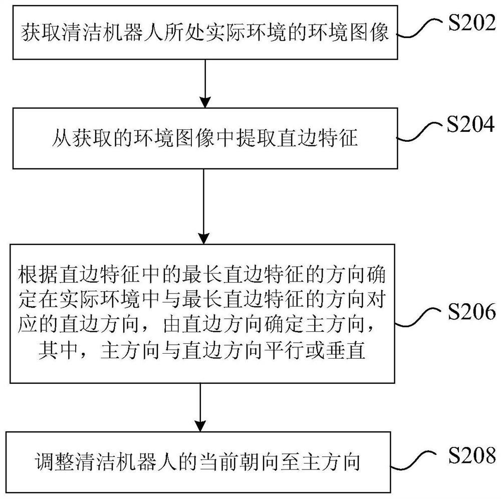 Operation method and device of cleaning robot