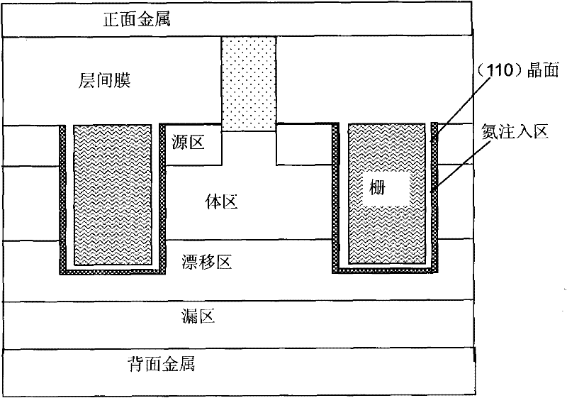 Preparation method of trench PMOS (positive-channel metal oxide semiconductor) enabling side wall of trench to be (110) surface