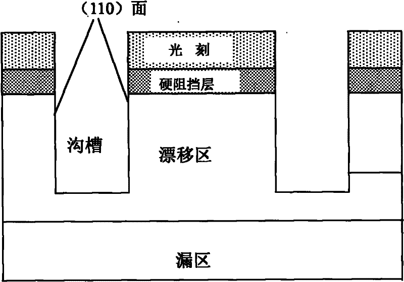 Preparation method of trench PMOS (positive-channel metal oxide semiconductor) enabling side wall of trench to be (110) surface