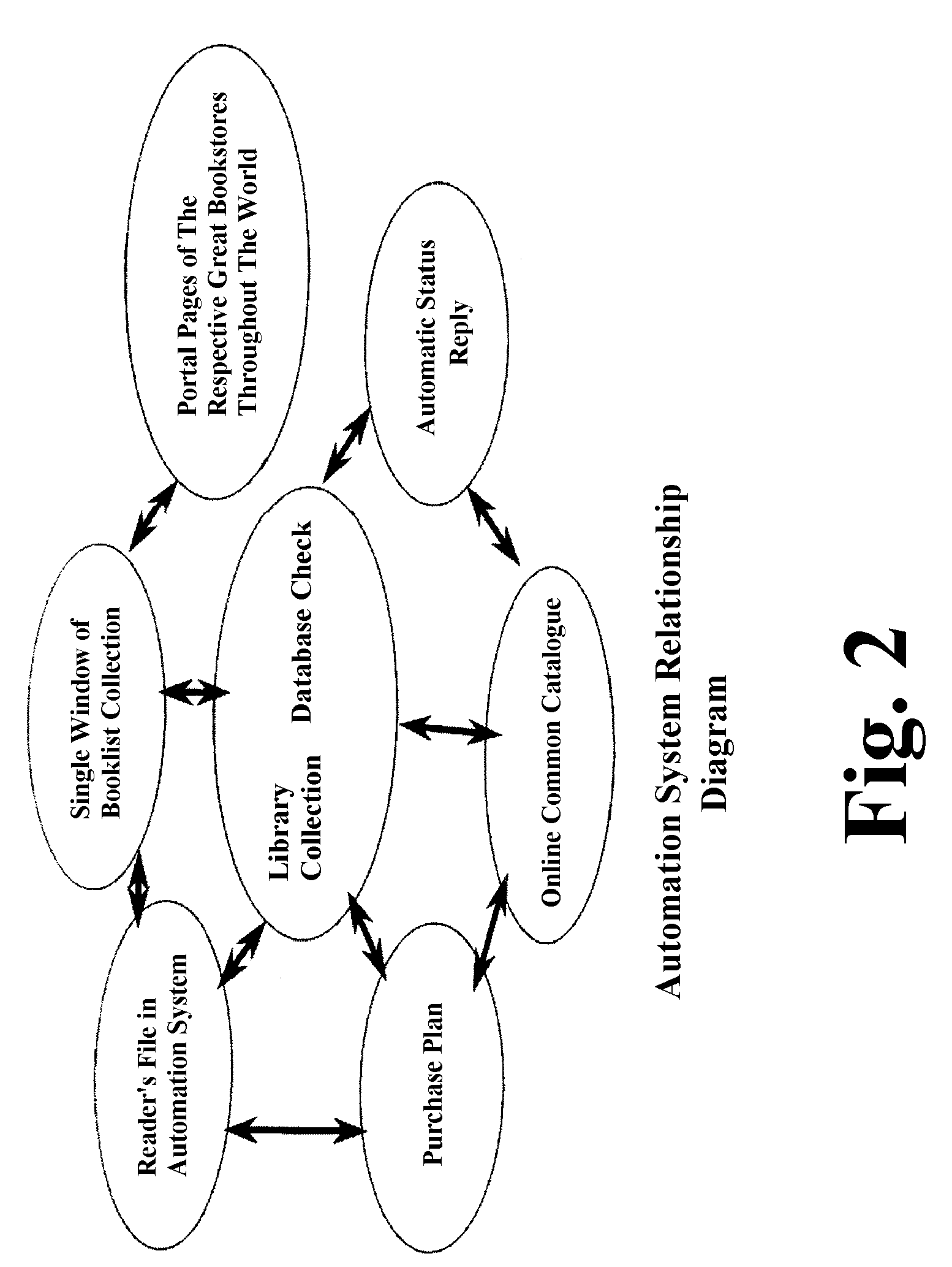 Electronic book management system and its method