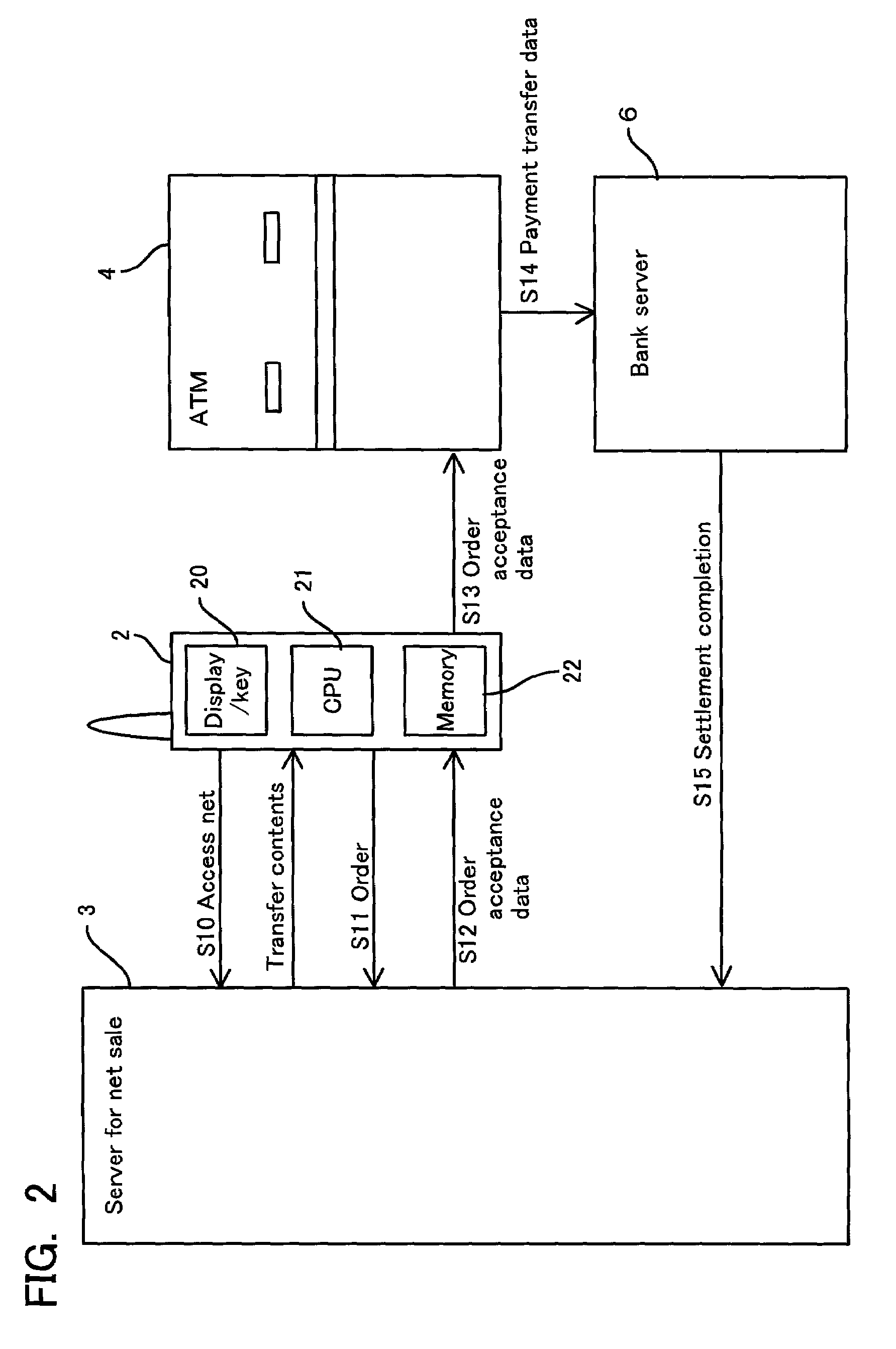 Net shopping method, system therefor, and automatic payment transfer device