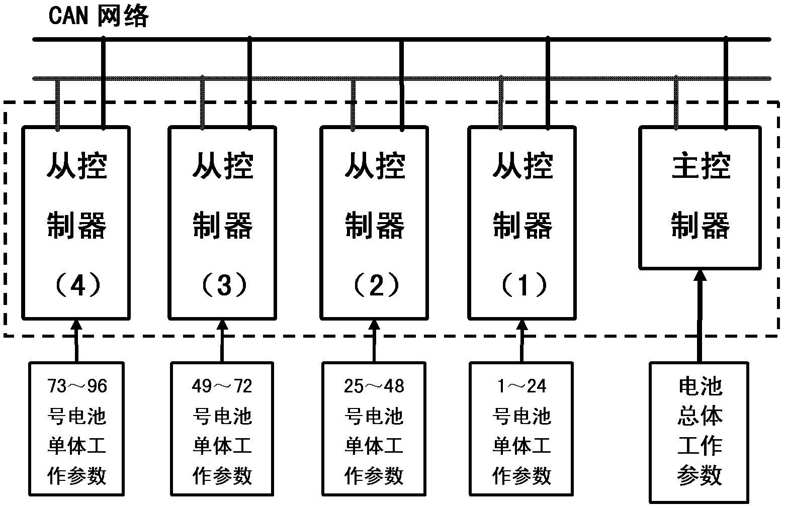 Lithium ion battery management system and method