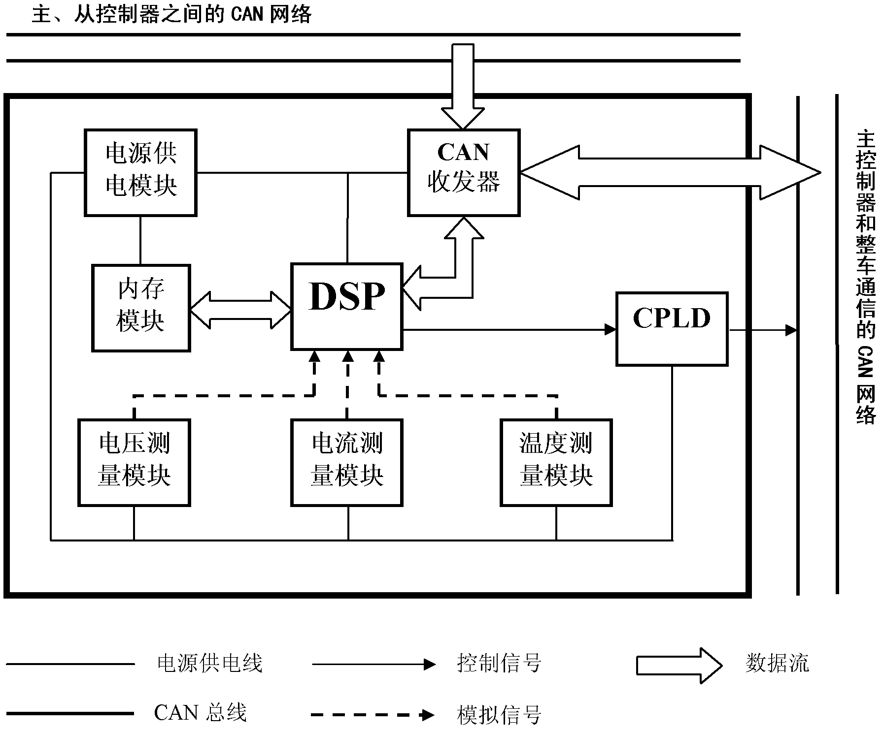 Lithium ion battery management system and method