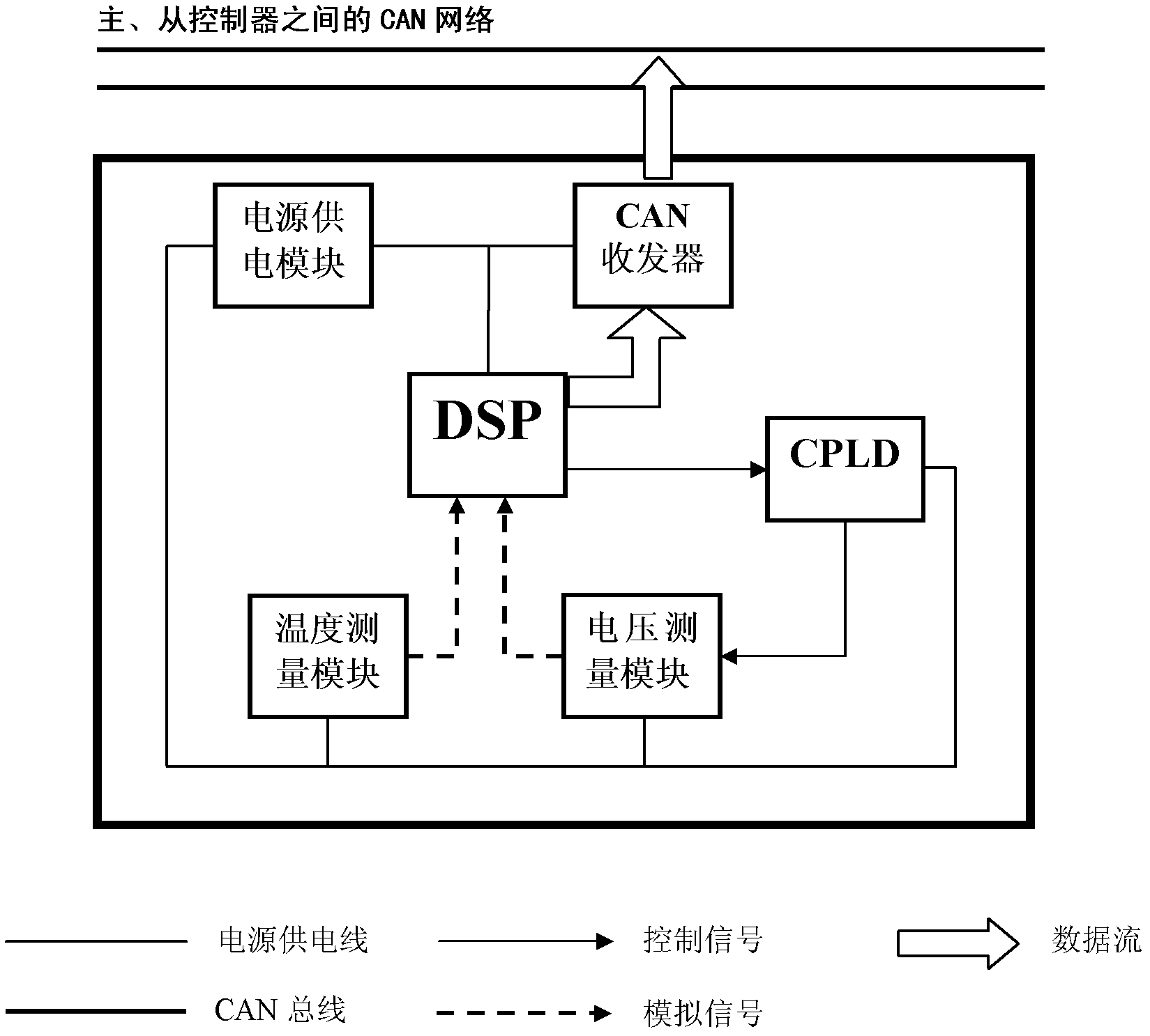 Lithium ion battery management system and method