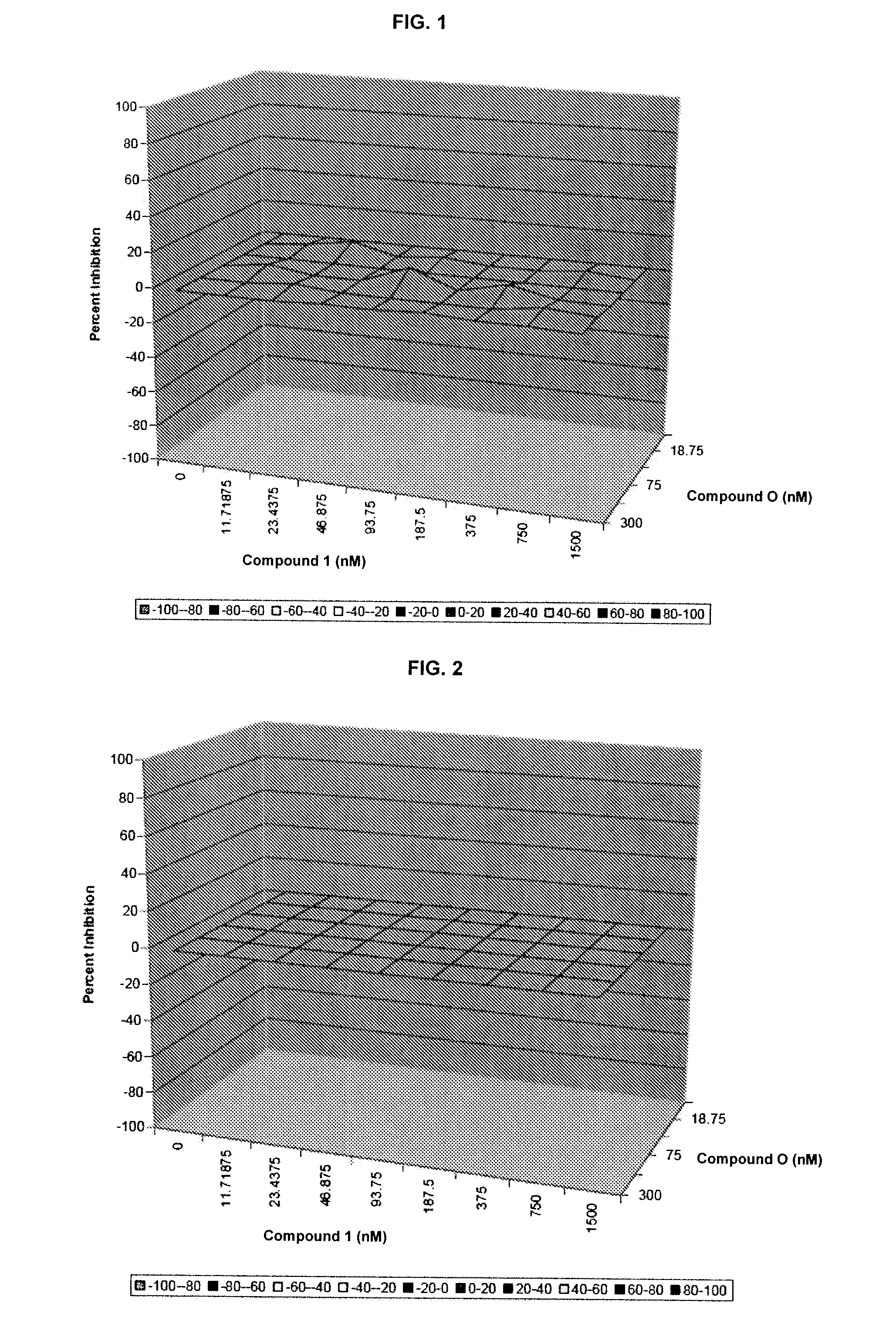 Pharmaceutical compositions