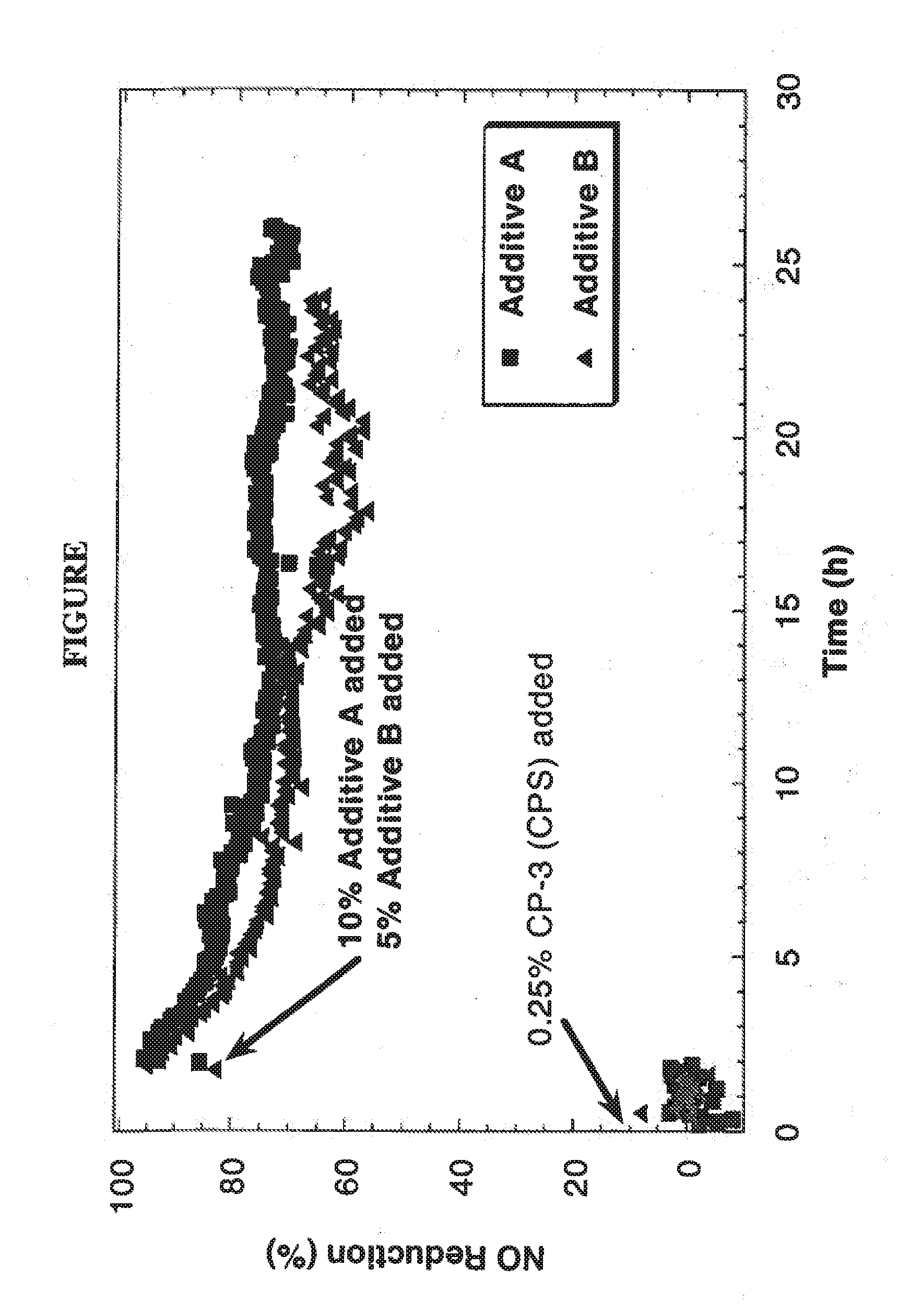 Ferrierite composition for reducing NOX emissions during fluid catalytic cracking