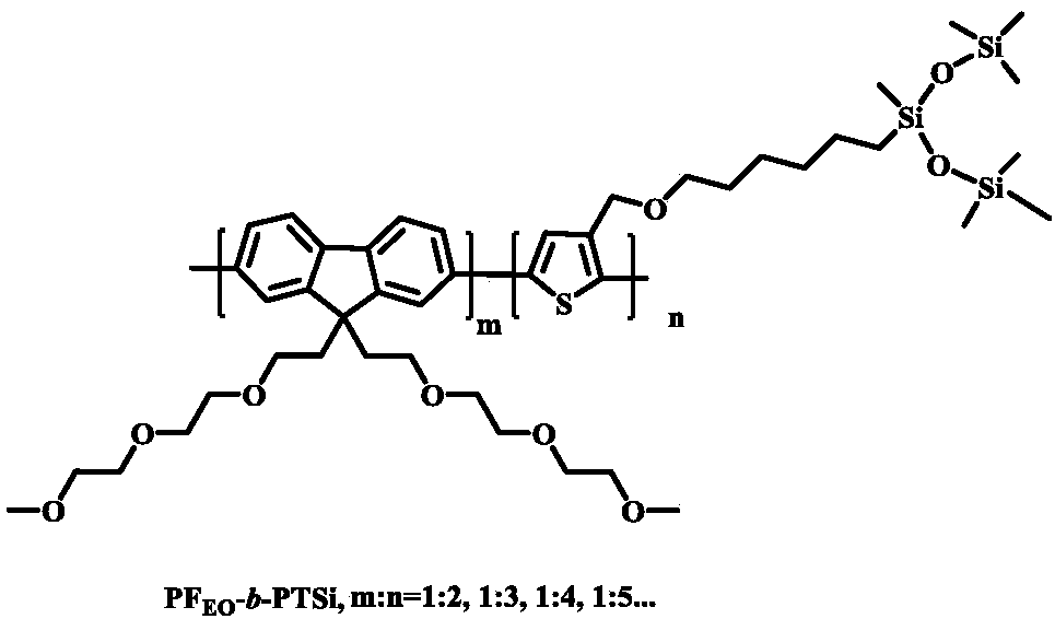 Preparation method of fluorene block thiophene cathode interface layer containing silane terminal group