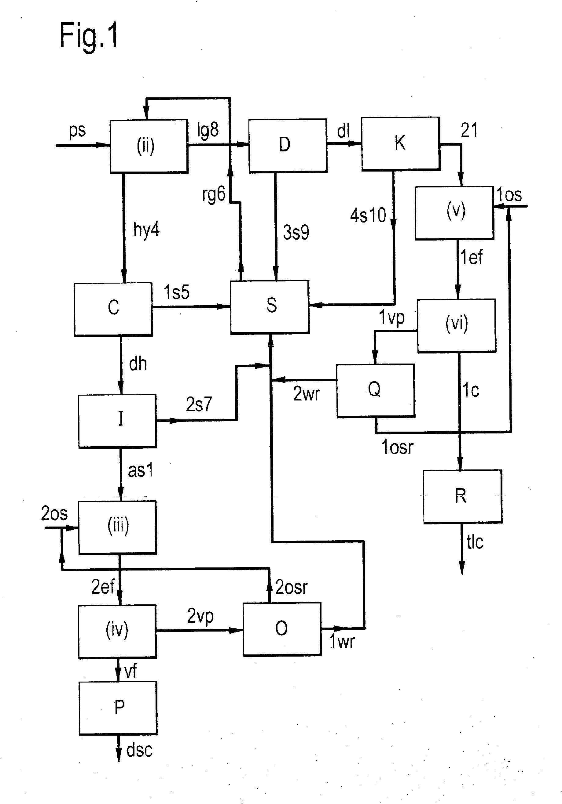 Viscous carbohydrate compositions and methods for the production thereof