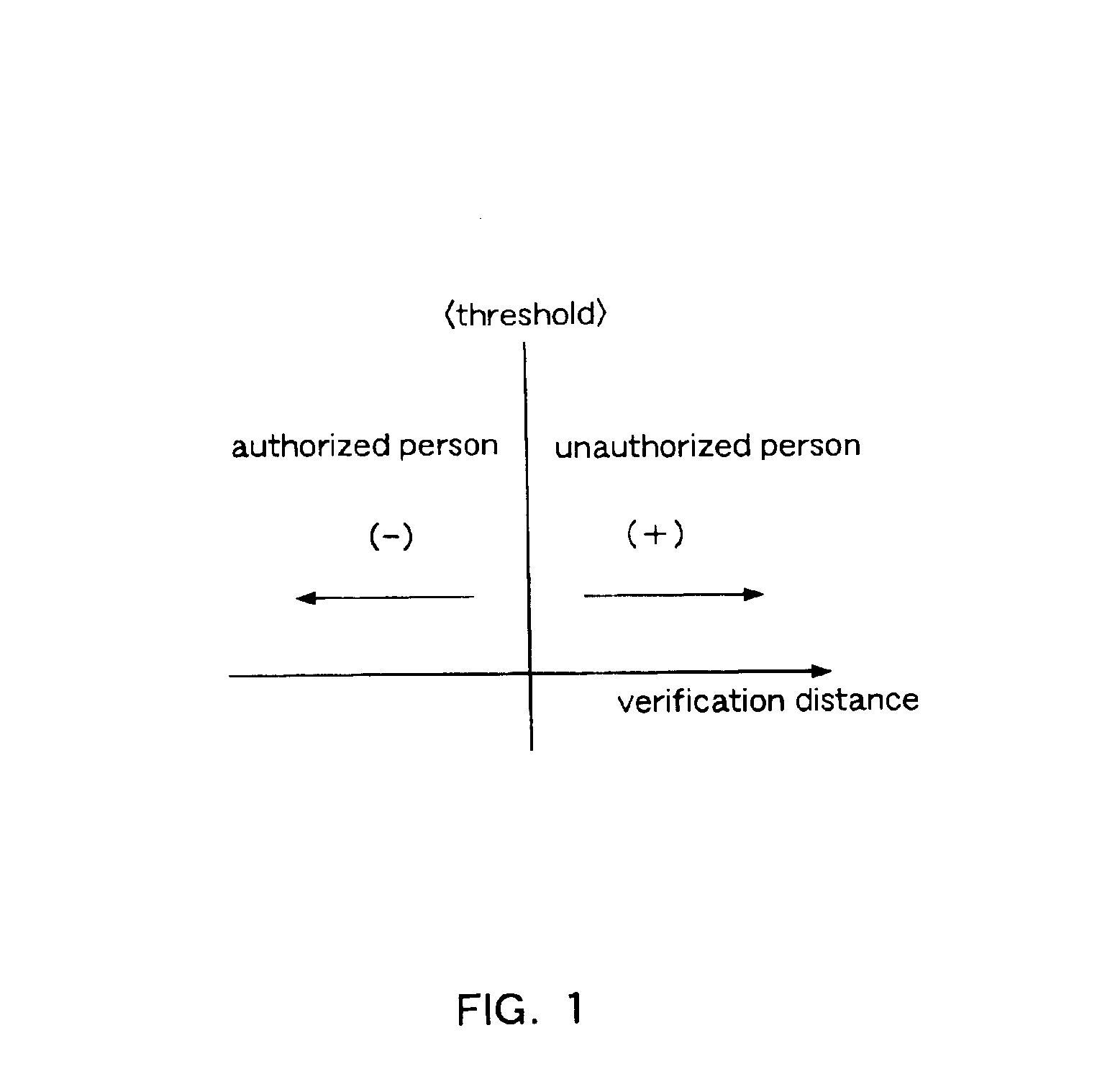 Speaker verification apparatus and method utilizing voice information of a registered speaker with extracted feature parameter and calculated verification distance to determine a match of an input voice with that of a registered speaker