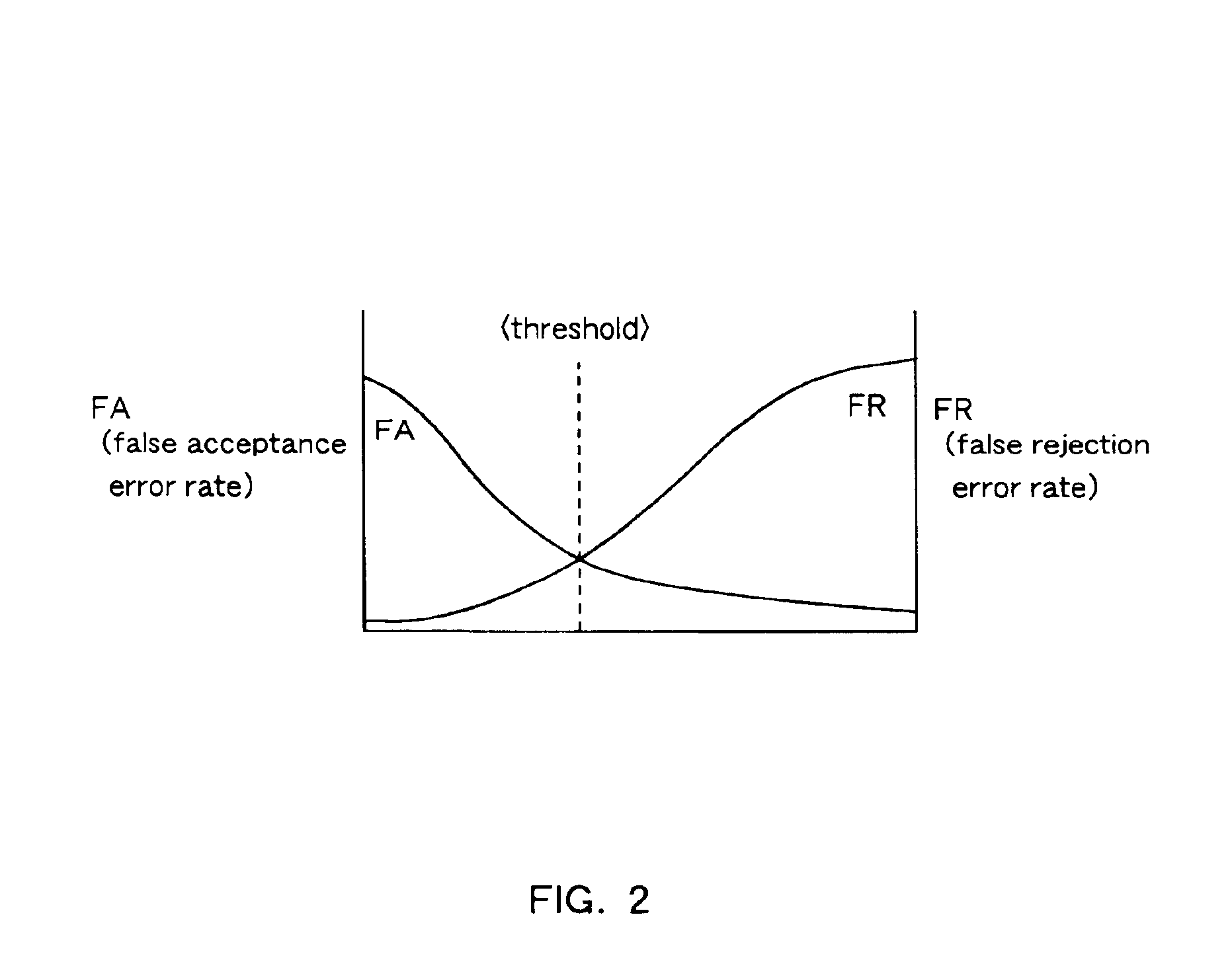 Speaker verification apparatus and method utilizing voice information of a registered speaker with extracted feature parameter and calculated verification distance to determine a match of an input voice with that of a registered speaker