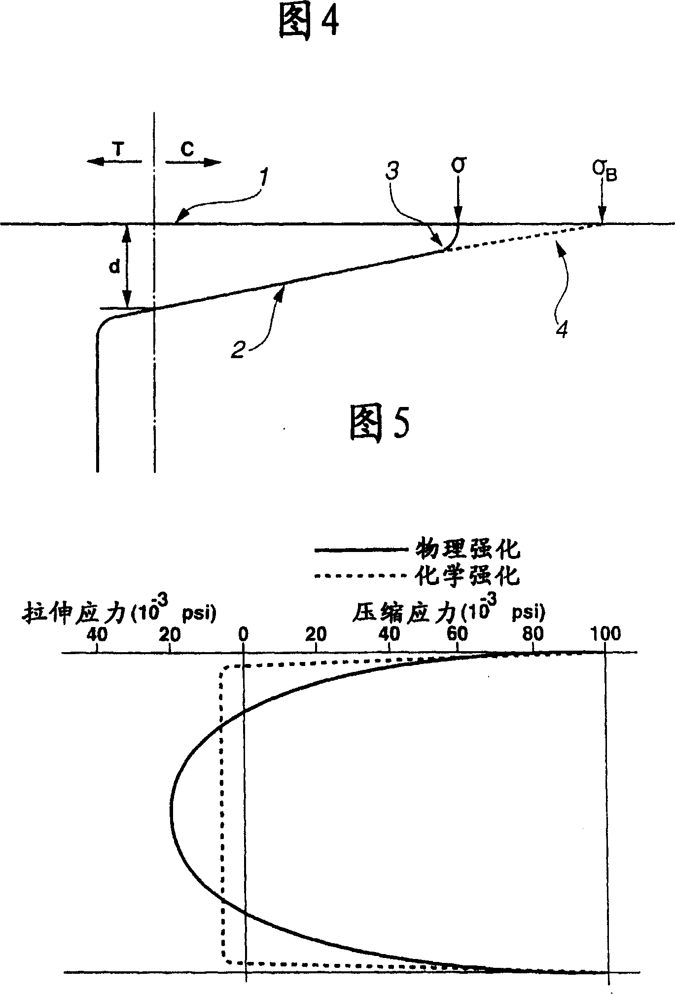 Chemically reinforced glass and method for production thereof