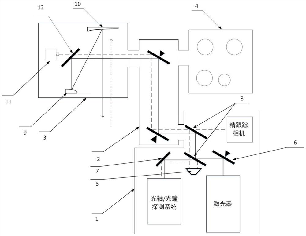 Method for calibrating optical axis and pupil of light beam tracking and pointing equipment