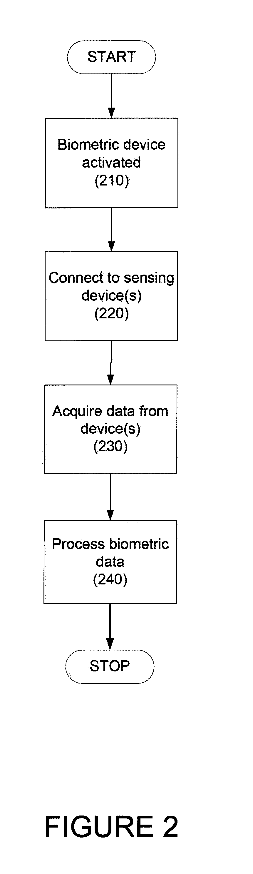 Biometrics identification module and personal wearable electronics network based authentication and transaction processing