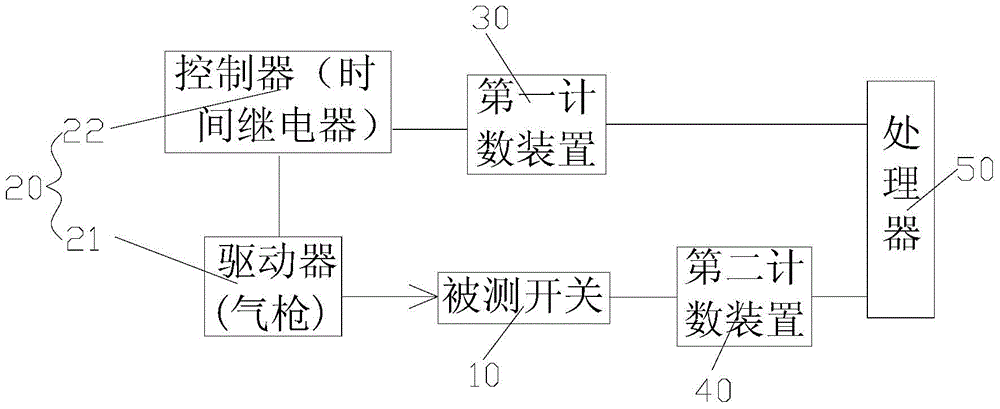 Service life test system of contact-type switch and service life test method