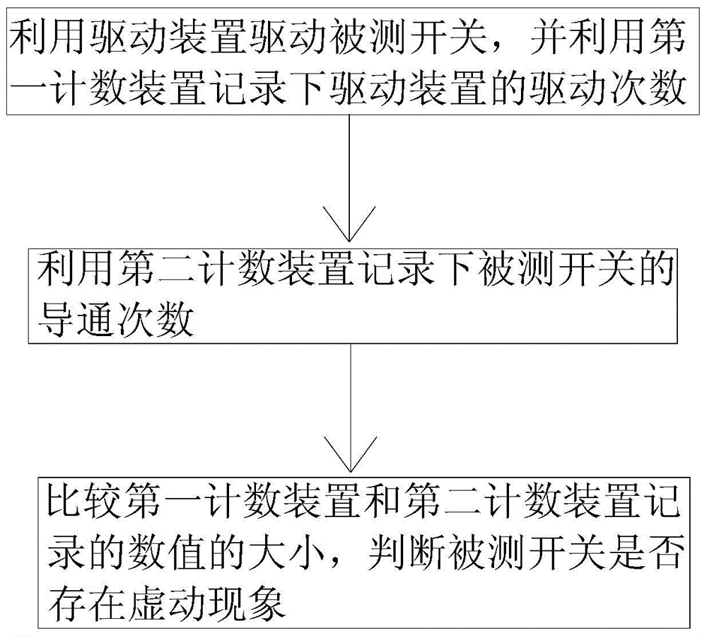 Service life test system of contact-type switch and service life test method