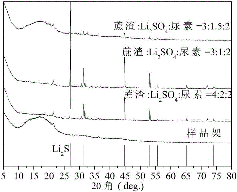Method for preparing lithium-sulfur battery cathode Li2S/NCs composite material by activating and reducing lithium sulfate by using biomass wastes