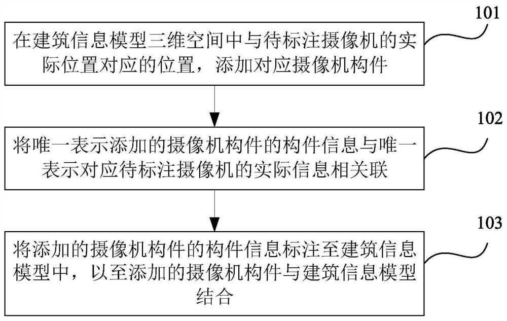 Camera labeling method and device based on BIM