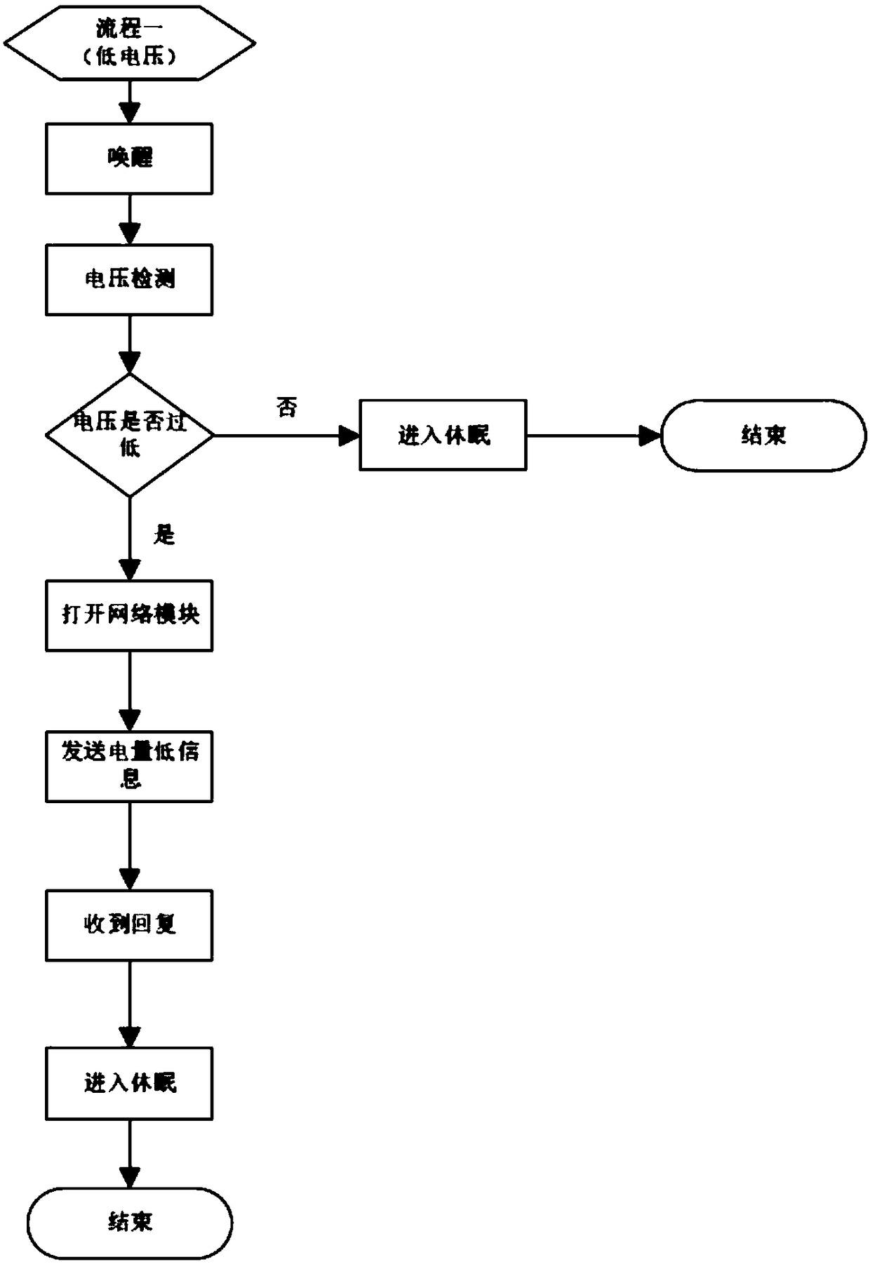 A network warehouse full alarm device and method for clothes recycling machine