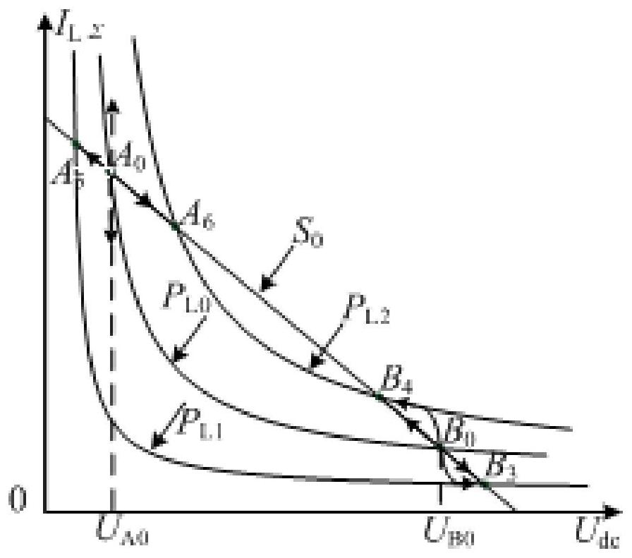 Method of DC Grid Voltage Transient Stability Restoration Control Based on Additional Power