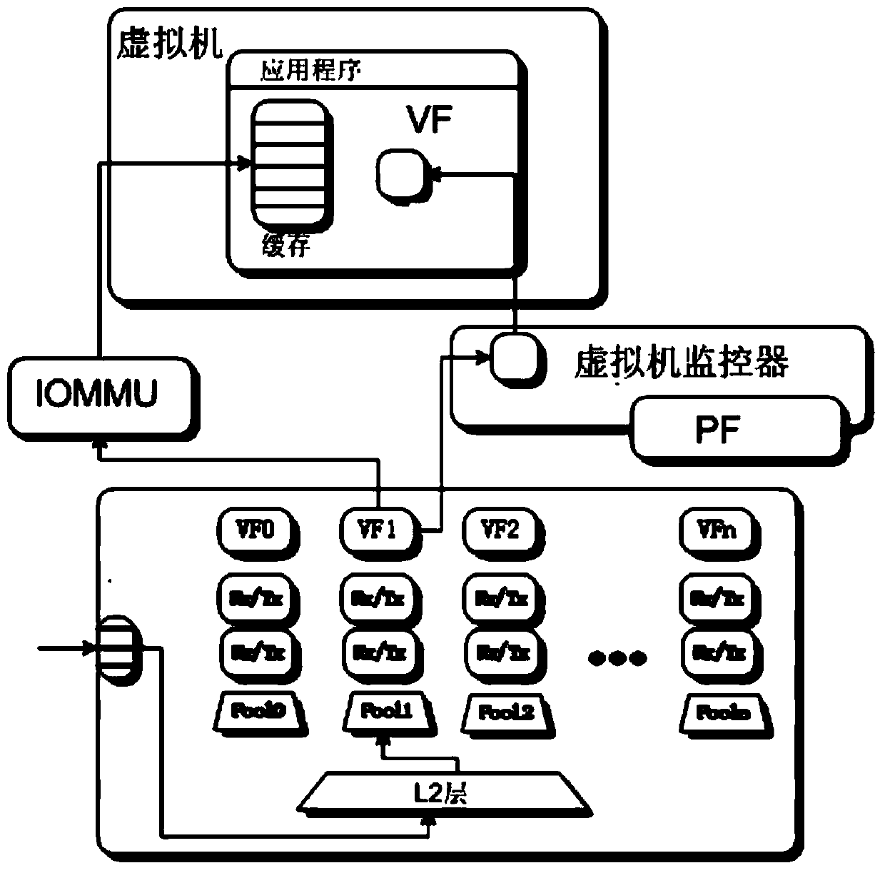 Dispatching method of virtual processor based on NUMA high-performance network cache resource affinity