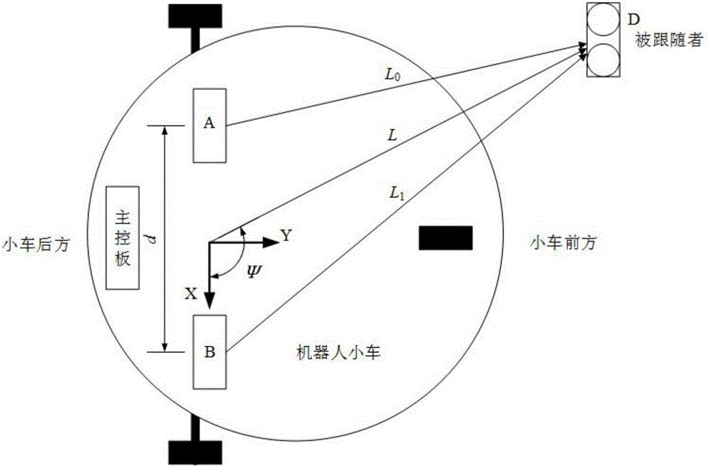 Dynamic positioning system and method based on ultrasonic sensor