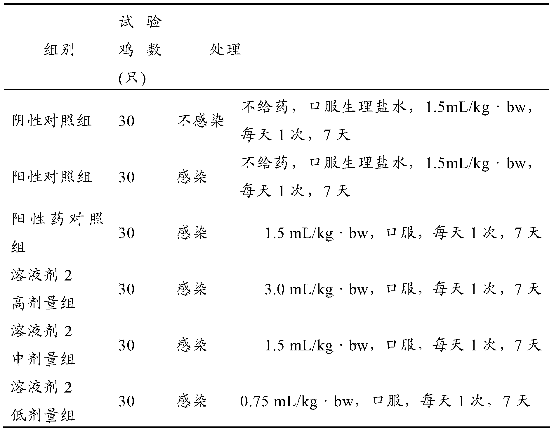 Medicine for preventing and treating colibacillosis of chickens and preparation method thereof