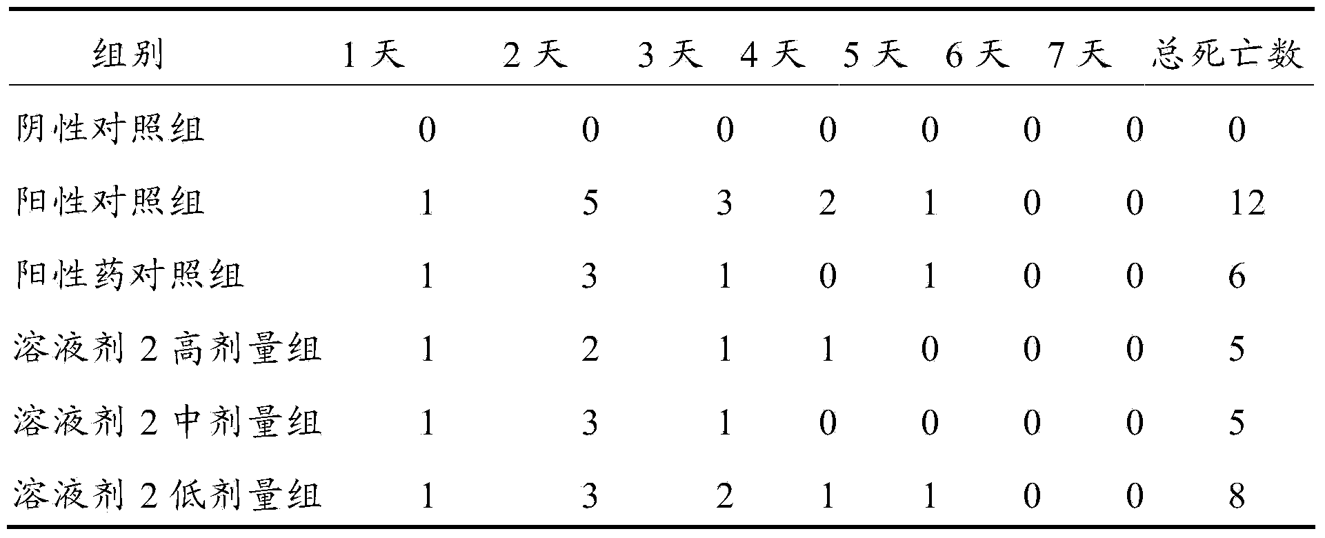 Medicine for preventing and treating colibacillosis of chickens and preparation method thereof