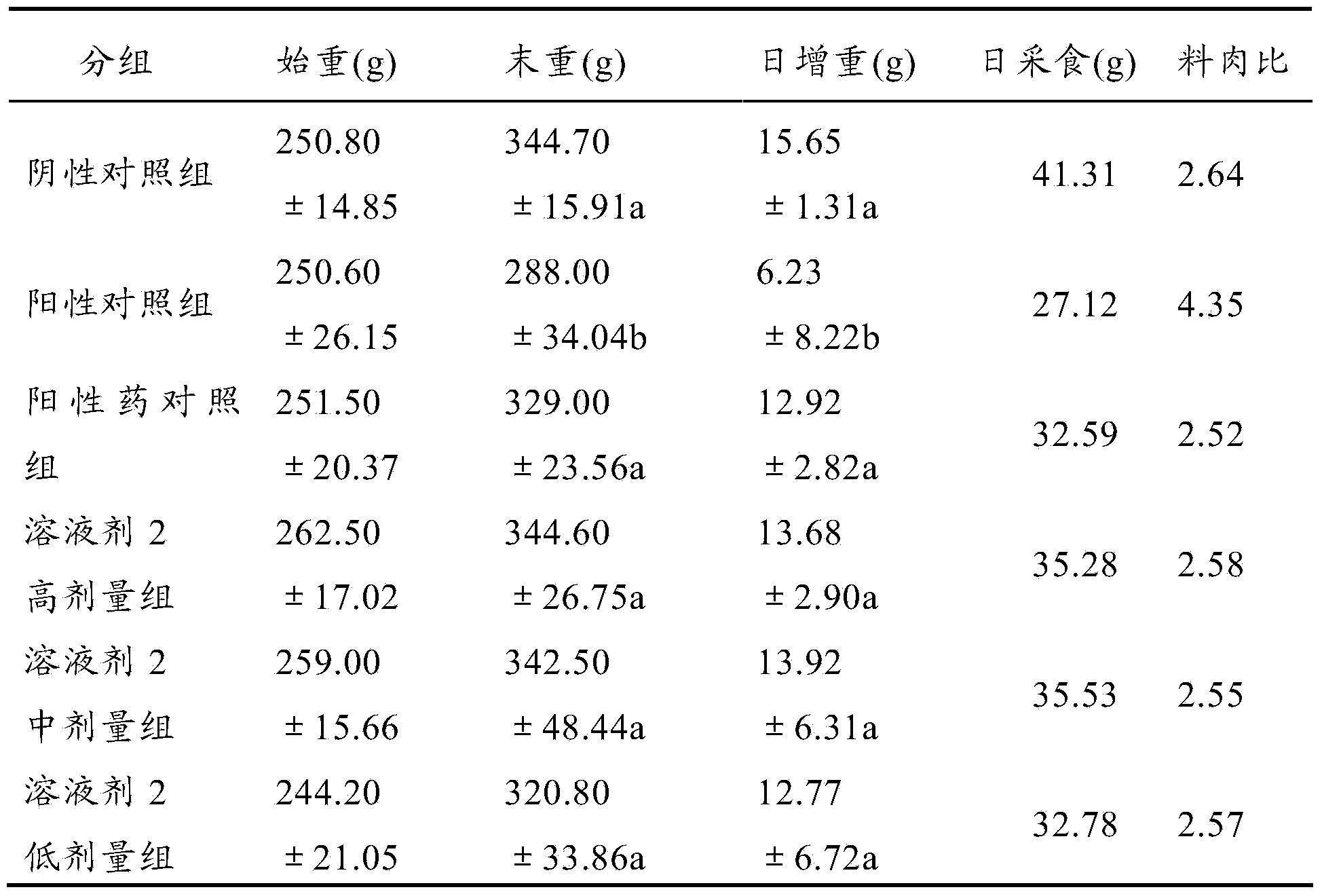 Medicine for preventing and treating colibacillosis of chickens and preparation method thereof