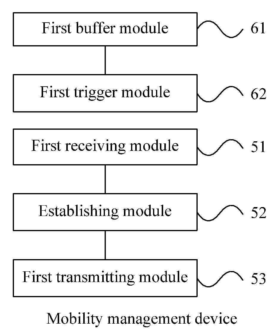 Method, Apparatus and System for Transmitting User Plane Data