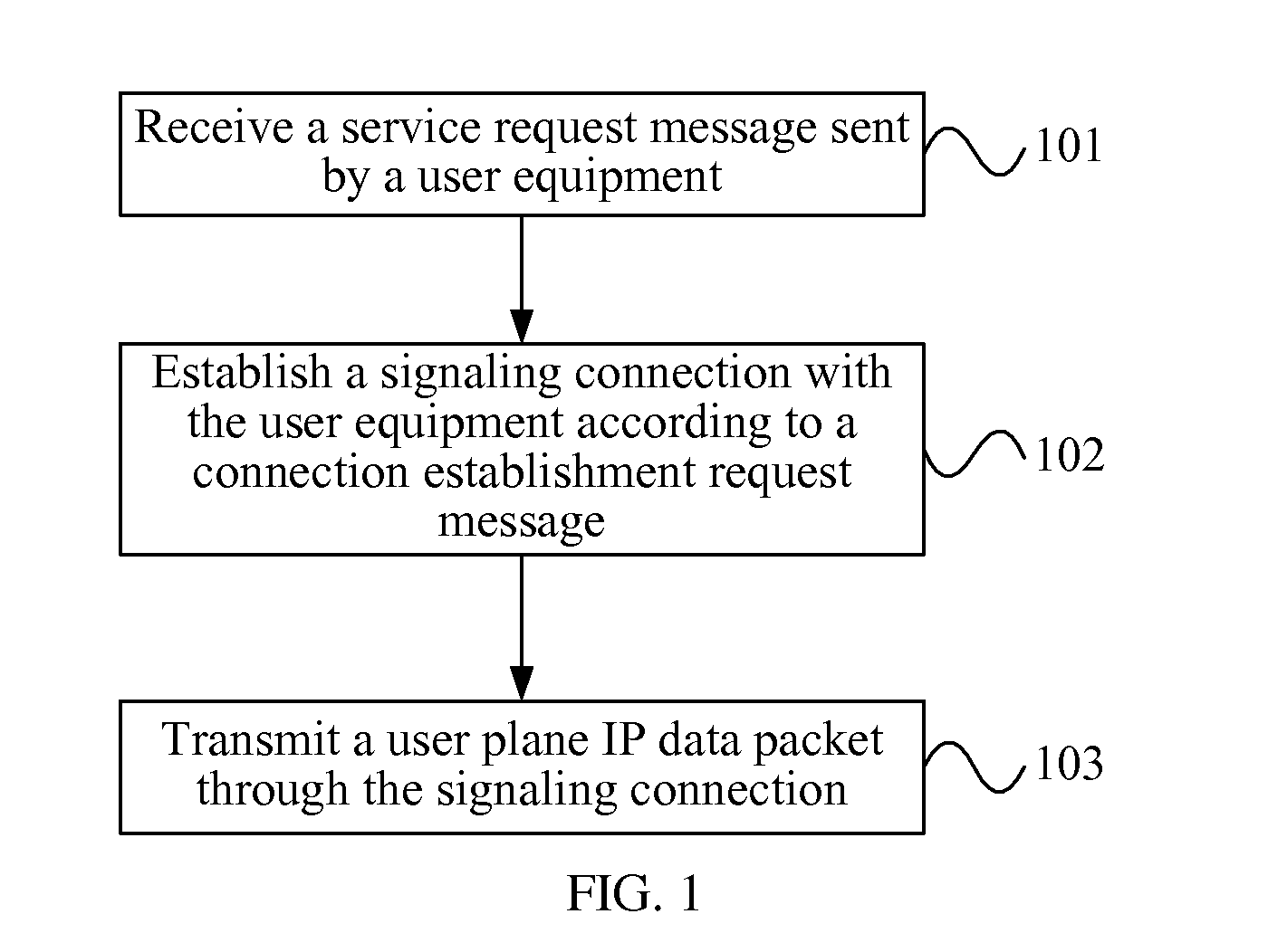 Method, Apparatus and System for Transmitting User Plane Data