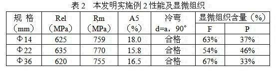 600-MPa grade vanadium-containing high-strength hot-rolled steel bar and production method thereof