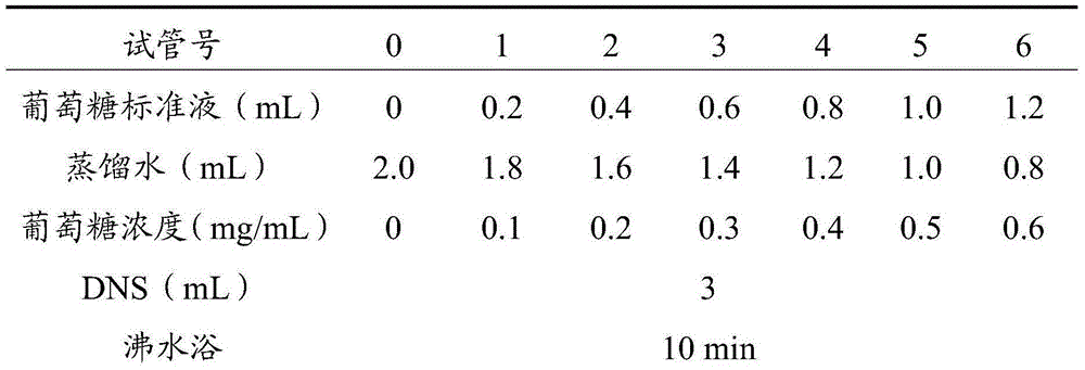 Bacillus amyloliquefaciens subsp. plantarum strain for producing cellulase