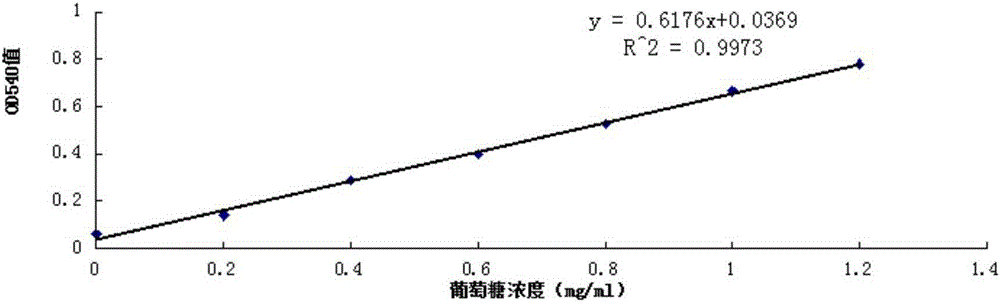 Bacillus amyloliquefaciens subsp. plantarum strain for producing cellulase