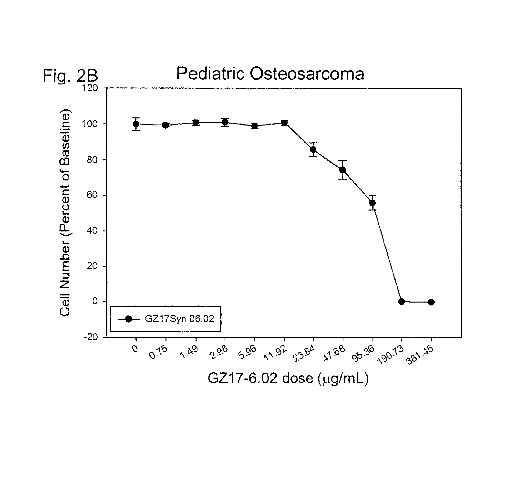 Therapeutic compositions containing harmine and isovanillin components, and methods of use thereof