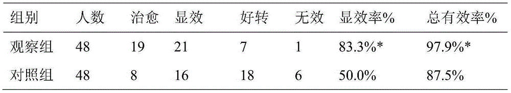 Pharmaceutical composition for treating qi-blood deficiency type hypomenorrhea