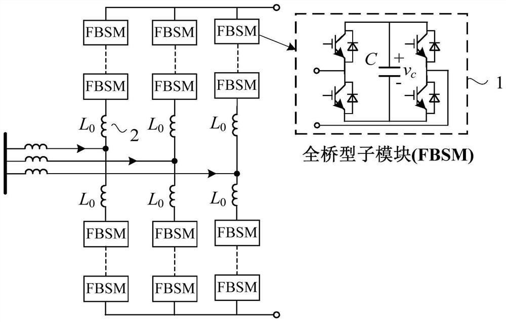 A DC voltage preset control method and application of a voltage source converter