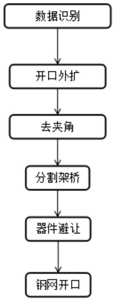 A shielding frame steel mesh opening method, device, electronic equipment and storage medium